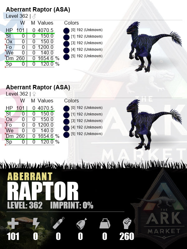 Aberrant Raptor | Lvl 362 | HP: 4070.5 (101) / DM: 1654.6% (260)