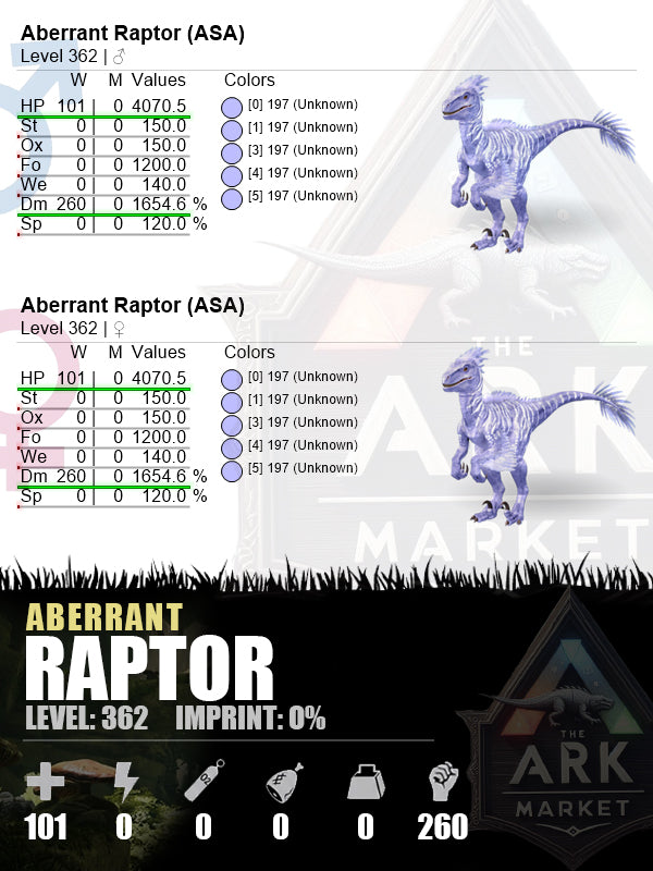 Aberrant Raptor | Lvl 362 | HP: 4070.5 (101) / DM: 1654.6% (260)