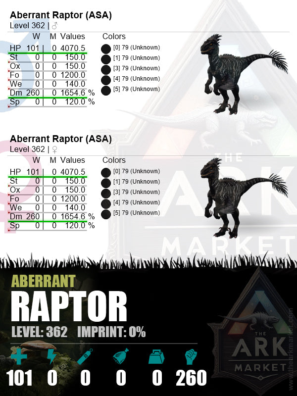 Aberrant Raptor | Lvl 362 | HP: 4070.5 (101) / DM: 1654.6% (260)
