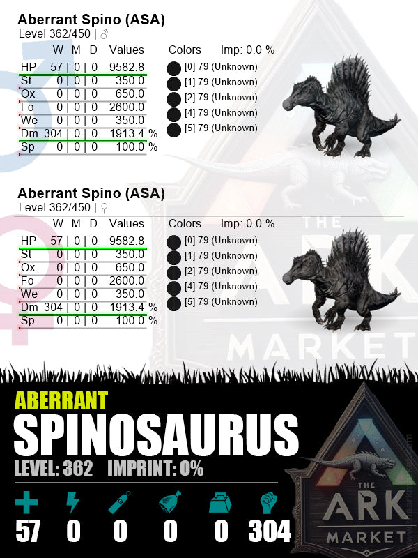 Aberrant Spino | Lvl362 | 9582.8 (57) / DM: 1913.4% (304) - The Ark Market
