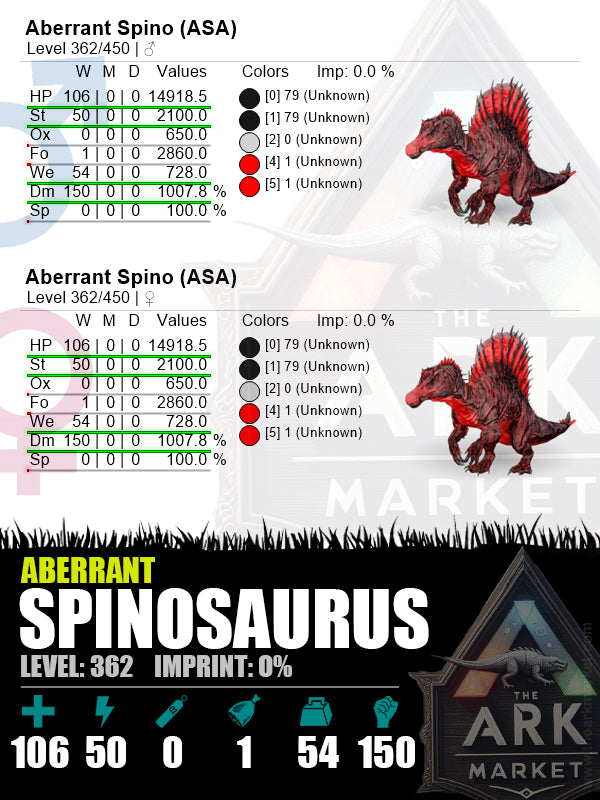 Aberrant Spino | Lvl362 | HP: 17156.2 (106) / DM: 1007.8% (150) - The Ark Market