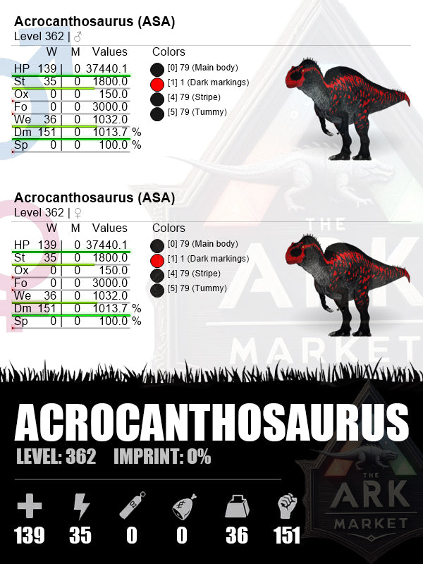 Acrocanthosaurus | Lvl362 | HP: 37440.1 (139) / DM: 1013.7% (151)