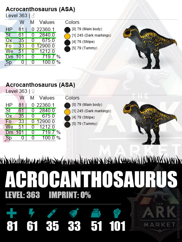 ▪️Acrocanthosaurus | Lvl363 | HP: HP: 22360.1 (81) / DM: 719.7 % (101)