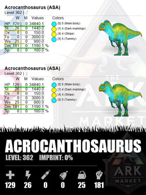 Acrocanthosaurus | Lvl362 | HP: 34840.1 (129) / DM: 1190.1% (181)