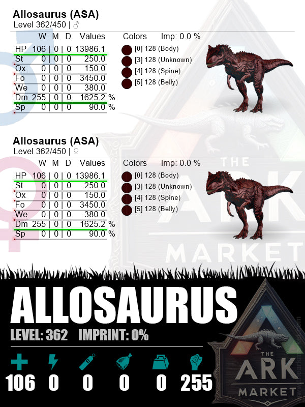 Allosaurus | L362 | HP: 13986.1 (106) / 1625.2% (255)
