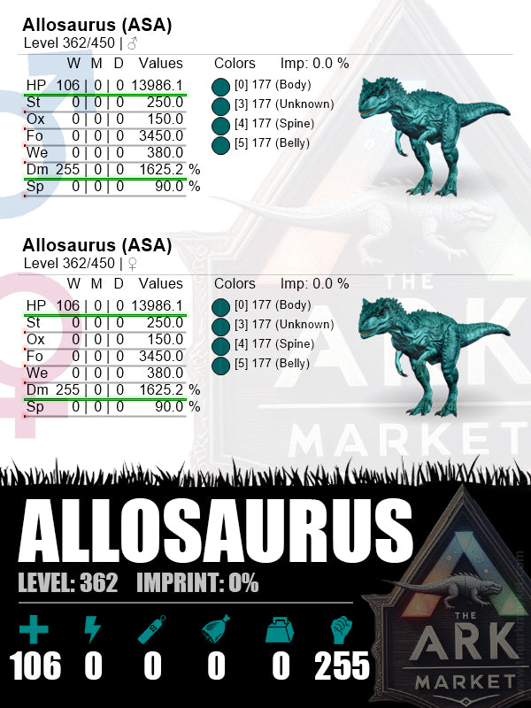 Allosaurus | L362 | HP: 13986.1 (106) / 1625.2% (255)