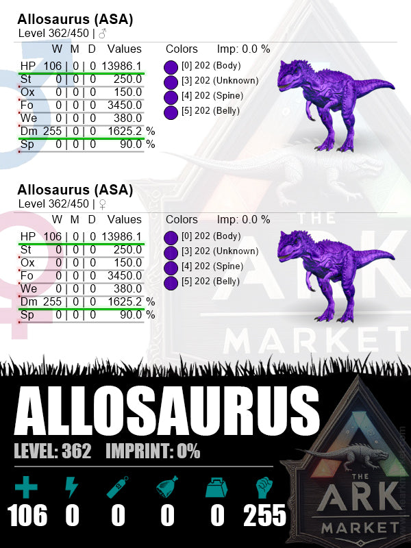 Allosaurus | L362 | HP: 13986.1 (106) / 1625.2% (255)