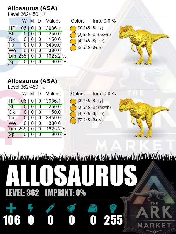 Allosaurus | L362 | HP: 13986.1 (106) / 1625.2% (255)