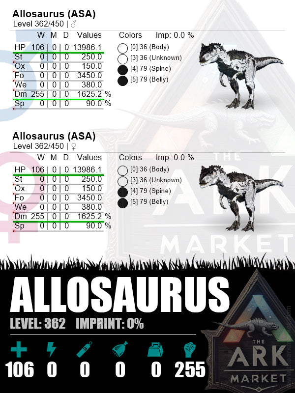Allosaurus | Lvl 362 | HP: 13986.1 (106) / DM: 1625.2% (255) - The Ark Market