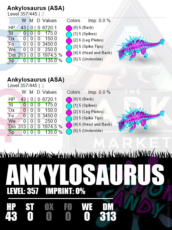 Ankylosaurus | Lvl 357 | HP: 6720.1 [43] / DM: 1974.5 [313]