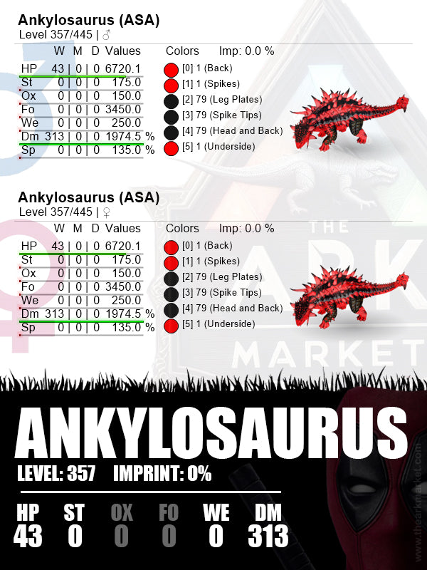 Ankylosaurus | Lvl 357 | HP: 6720.1 [43] / DM: 1974.5 [313]