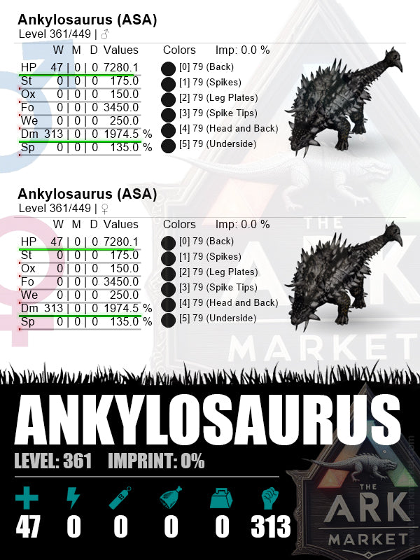 Ankylosaurus | Lvl 361 | HP: 7280.1 [47] / DM: 1974.5 [313] - The Ark Market