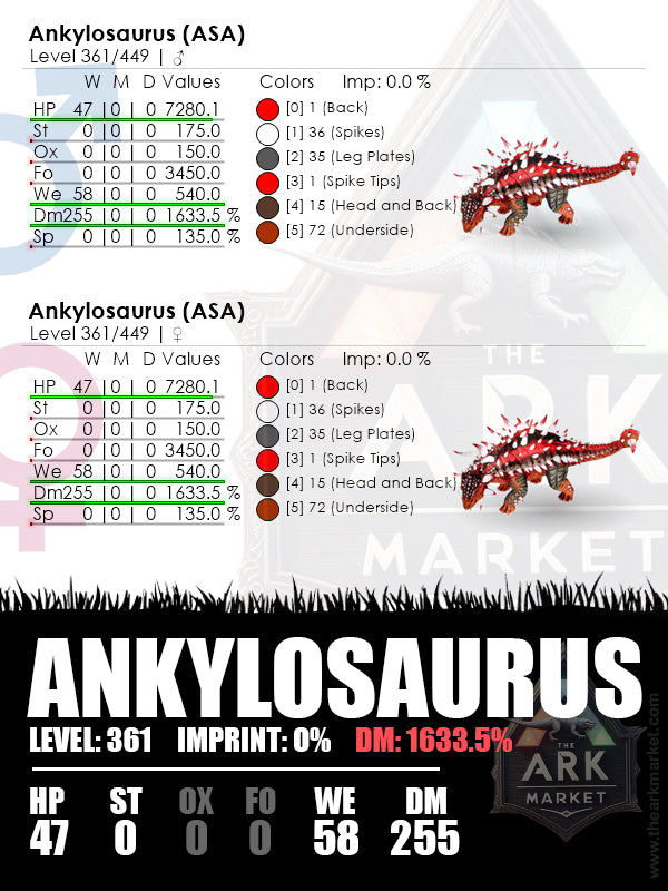 Ankylosaurus | Lvl361 | WE: 540 (58) / DM: 1633.5% (255)