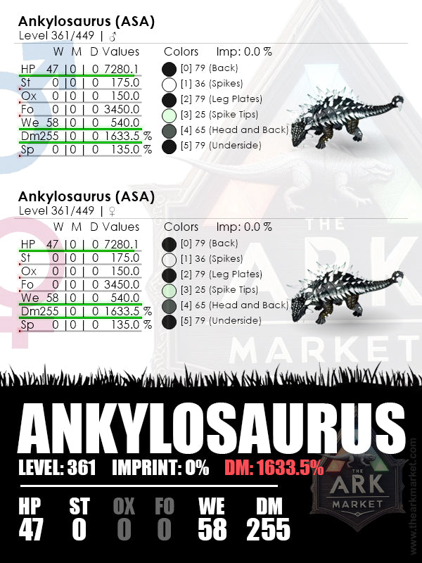Ankylosaurus | Lvl361 | WE: 540 (58) / DM: 1633.5% (255)