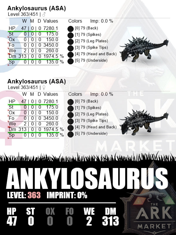 Ankylosaurus | Lvl 363 | HP: 7280.1 [47] / DM: 1974.5 [313]