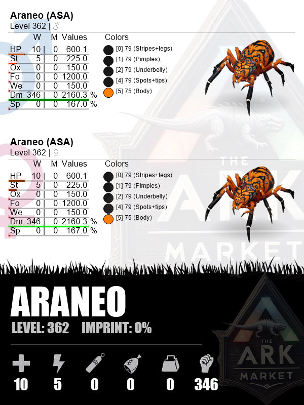 Araneo | Lvl362 | DM:346 (2160.3%)