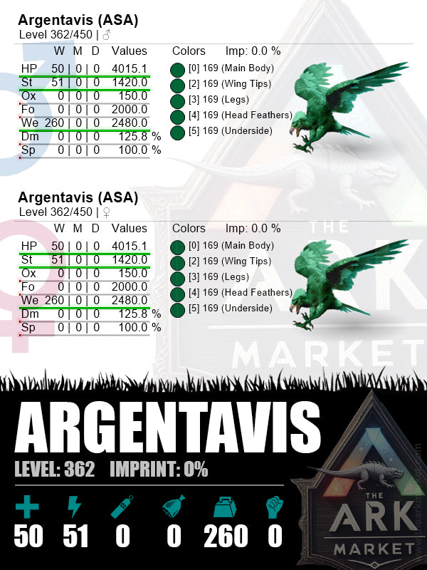 Argentavis | Lvl362 | 2480W [260] - The Ark Market