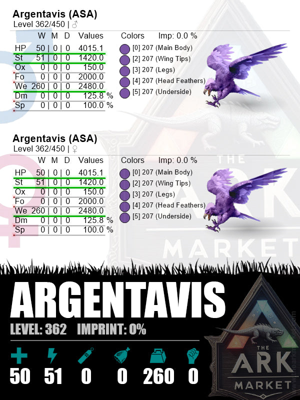 Argentavis | Lvl362 | 2480W [260]