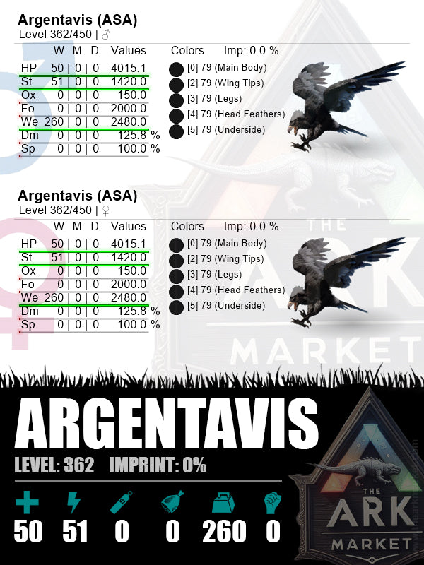 Argentavis | Lvl362 | 2480W [260] - The Ark Market