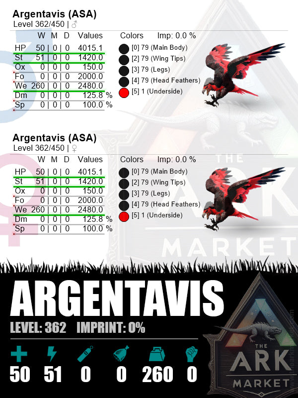 Argentavis | Lvl362 | 2480W [260]