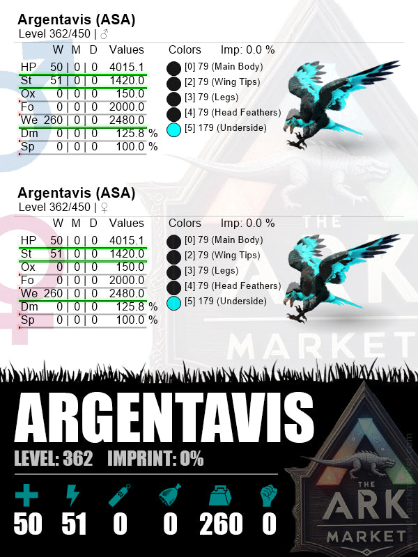 Argentavis | Lvl362 | 2480W [260]