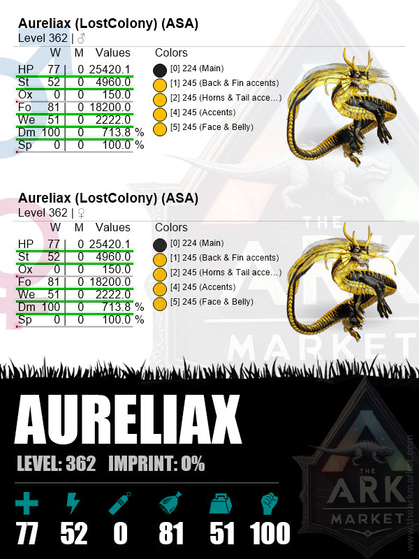 ▪️Aureliax | Lvl362 | HP: 25420.1 (77) / DM: 713.8% (100)