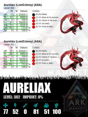Aureliax | Lvl362 | HP: 25420.1 (77) / DM: 713.8% (100)