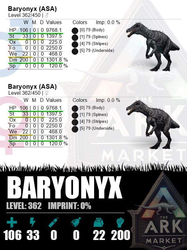 Baryonyx | Lvl362 | HP: 9768.1 (106) / DM: 1301.8% (200) - The Ark Market