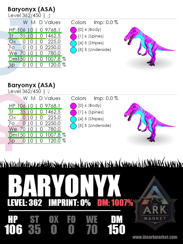 Baryonyx | Lvl362 | HP: 9768.1 (106) / DM: 1007.8 % (150)