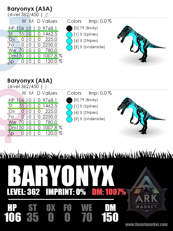 Baryonyx | Lvl362 | HP: 9768.1 (106) / DM: 1007.8 % (150)
