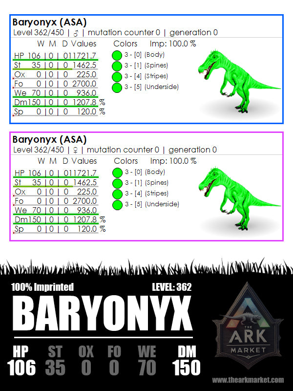 Baryonyx | Lvl362 | 9768.1 [106] HP / 1007.8% [150] DM | 100% Imprinted