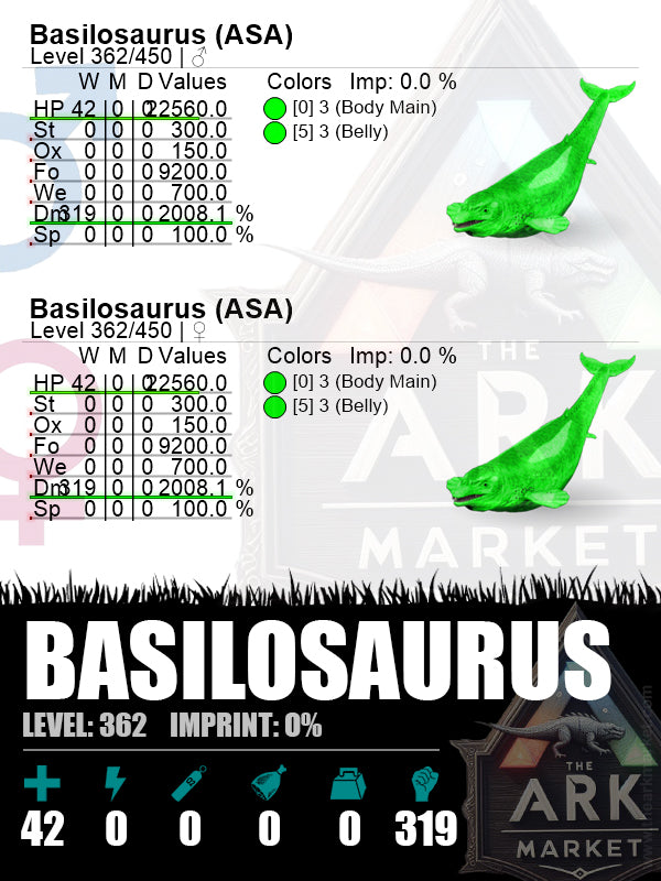 Basilosaurus | Lvl362 | HP: 22560 (42) / DM: 2008.1% (319) - The Ark Market