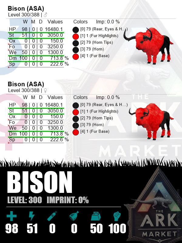 Bison | Lvl300 | HP: 16480.1 (98) / DM: 713.8% (100) - The Ark Market