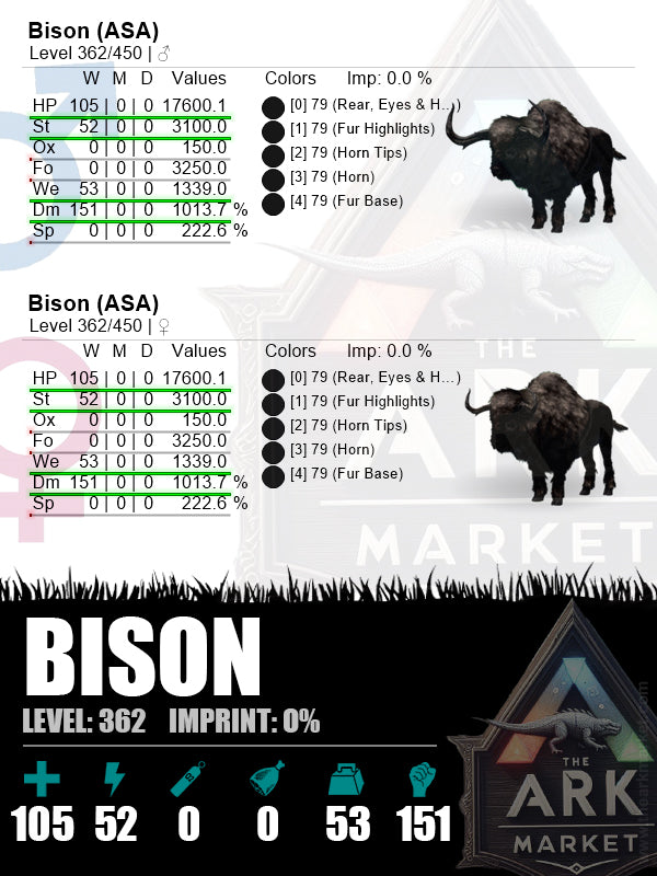 Bison | Lvl362 | HP: 17600.1 (105) / DM: 1013.7% (151) - The Ark Market