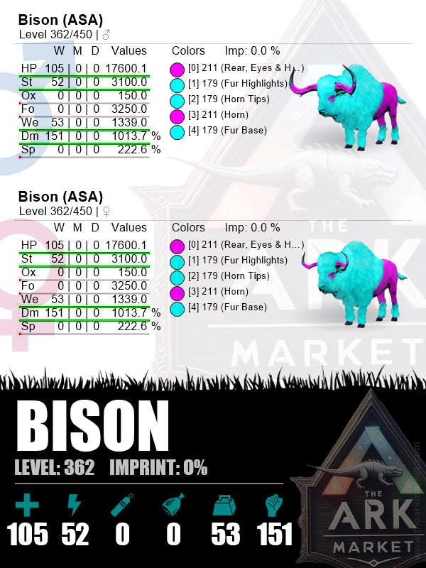 Bison | Lvl362 | HP: 17600.1 (105) / DM: 1013.7% (151) - The Ark Market