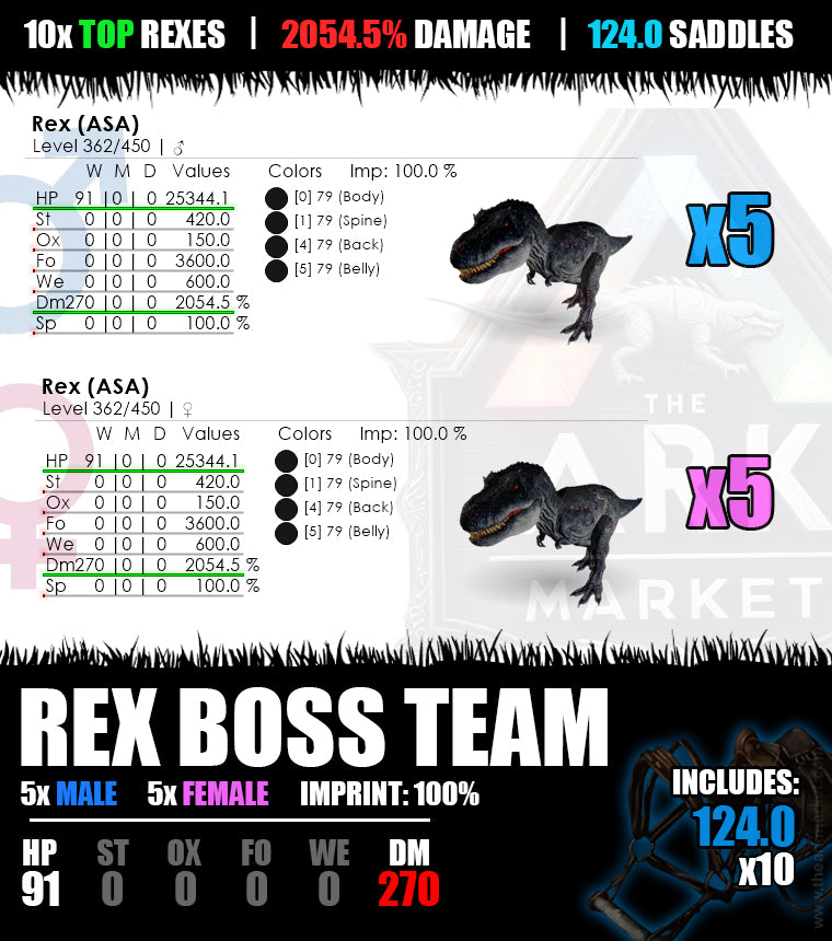 Boss Team | 10x Rex | Lvl362 | 2054.5% Damage | 124.0 Saddles Included - The Ark Market