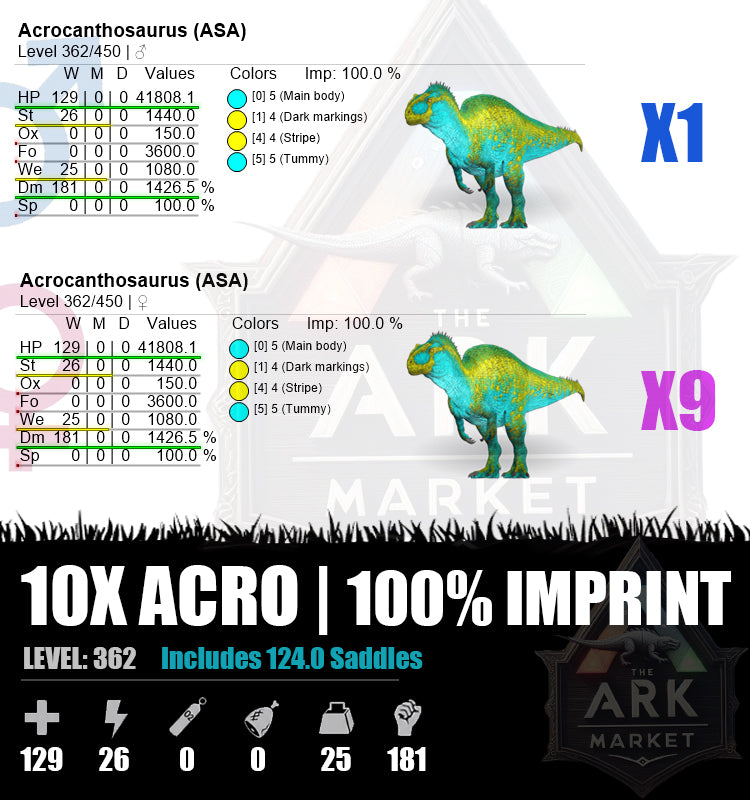 Acro Boss Team | 1426.5% DM | 100% Imprinted