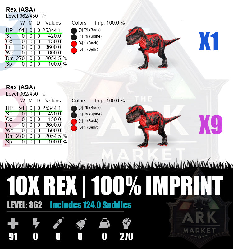 Rex Boss Team | 2054.5% DM | 100% Imprinted