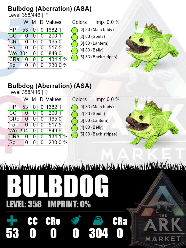 Bulbdog | Lvl 358 | HP: 1682.1 (53) / WE: 849.6 (304) - The Ark Market