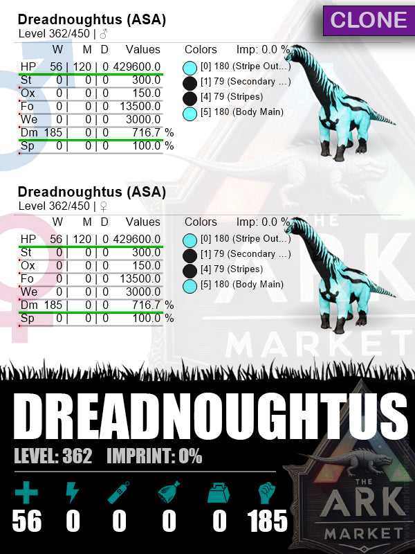 Dreadnoughtus | Clone | Lvl 362 | HP: 429600 (56) / DM: 716.7% (185) - The Ark Market