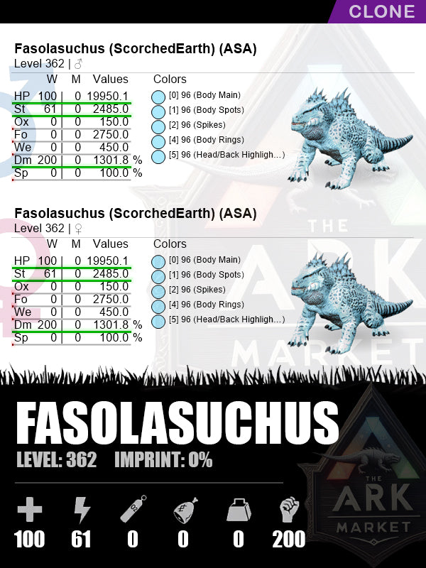 Fasolasuchus | Lvl 362 | HP: 19950.1 (100) / DM: 1301.8% (200)