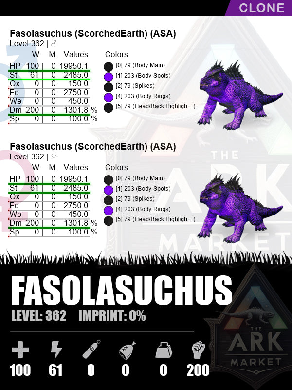 Fasolasuchus | Lvl 362 | HP: 19950.1 (100) / DM: 1301.8% (200)