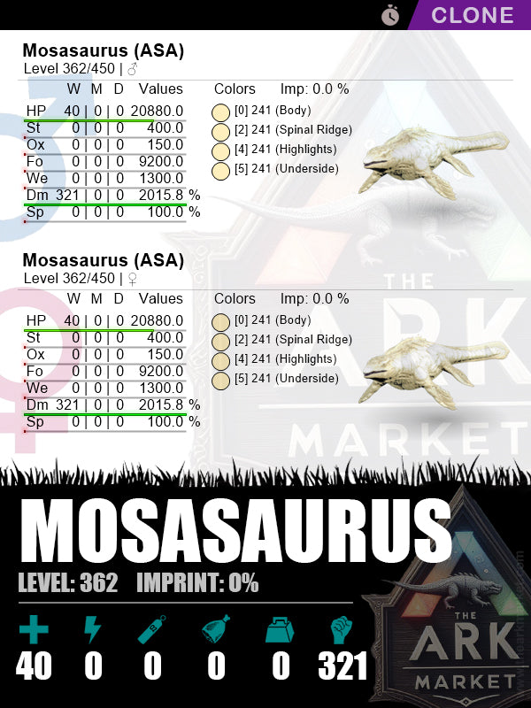Mosasaurus (Clone) | Lvl362 | HP: 20880 (40) / DM: 2015.8% (321) - The Ark Market