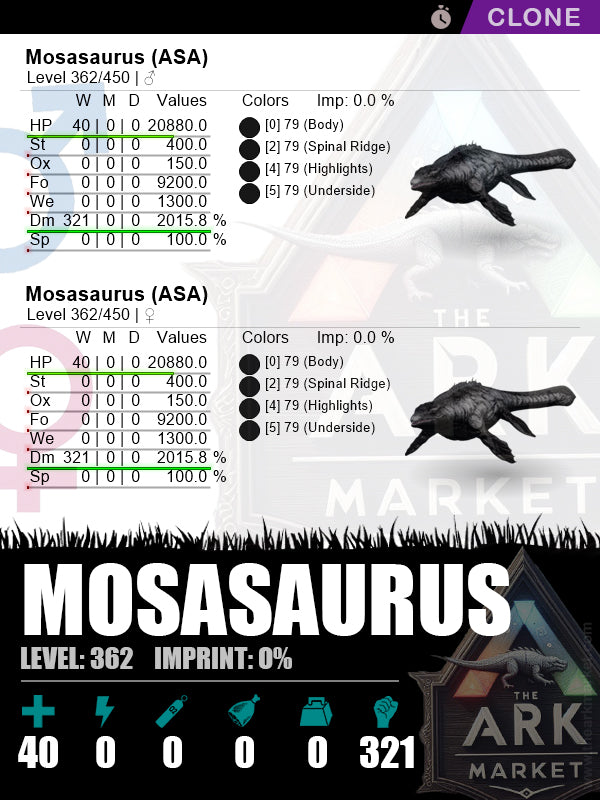 Mosasaurus (Clone) | Lvl362 | HP: 20880 (40) / DM: 2015.8% (321) - The Ark Market