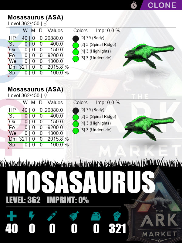 Mosasaurus (Clone) | Lvl362 | HP: 20880 (40) / DM: 2015.8% (321) - The Ark Market