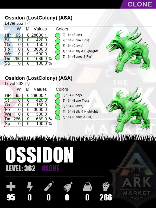 🔸Ossidon | DM: 1689.9% (266)