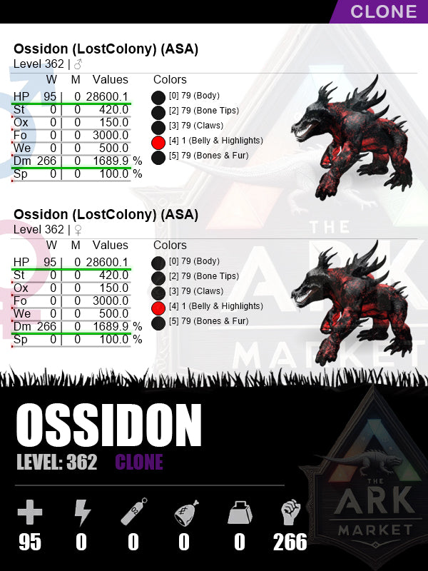 🔸Ossidon | DM: 1689.9% (266)