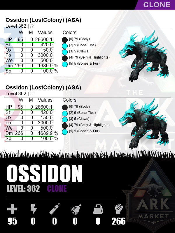 🔸Ossidon | DM: 1689.9% (266)