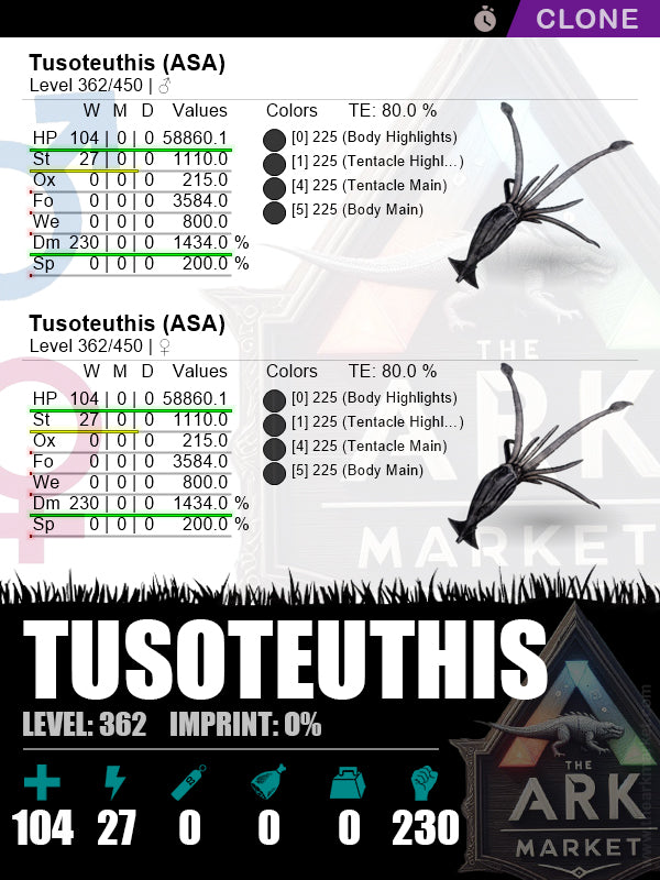 Tusoteuthis (Clone) | Lvl362 | HP: 58860.1 (104) / DM: 1478.2% (230) - The Ark Market