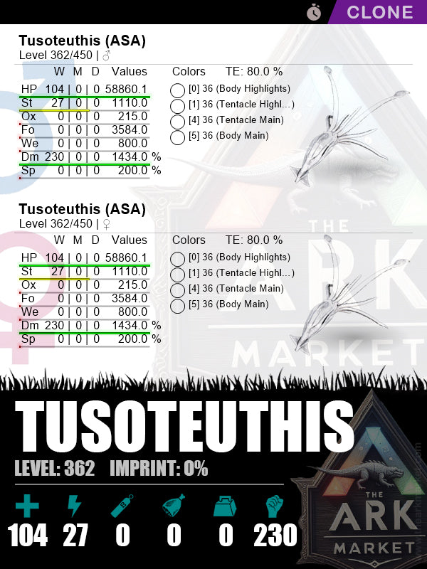 Tusoteuthis (Clone) | Lvl362 | HP: 58860.1 (104) / DM: 1478.2% (230) - The Ark Market